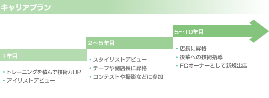 株式会社フォルテ キャリアプラン