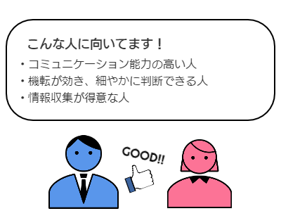 機械器具卸売・小売業こんな人に向いてます