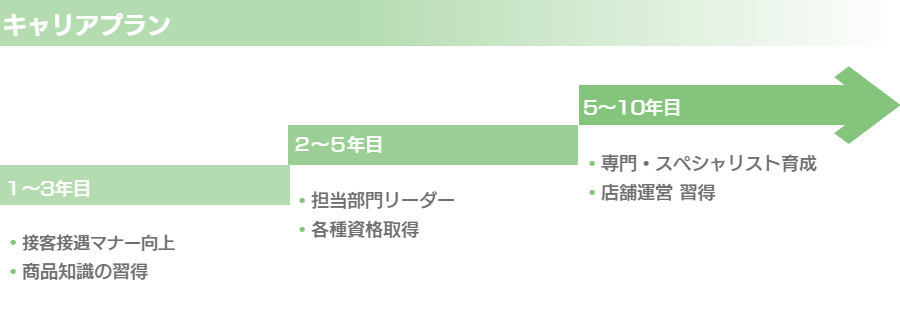 株式会社キノシタ キャリアプラン
