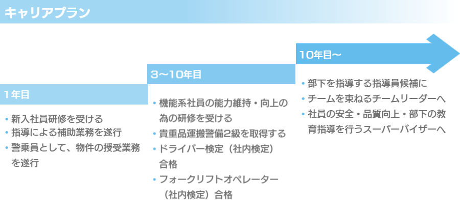 日本通運株式会社 静岡警送支店 キャリアプラン